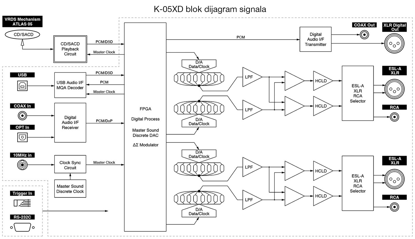 Esoteric K-05xd block diagram