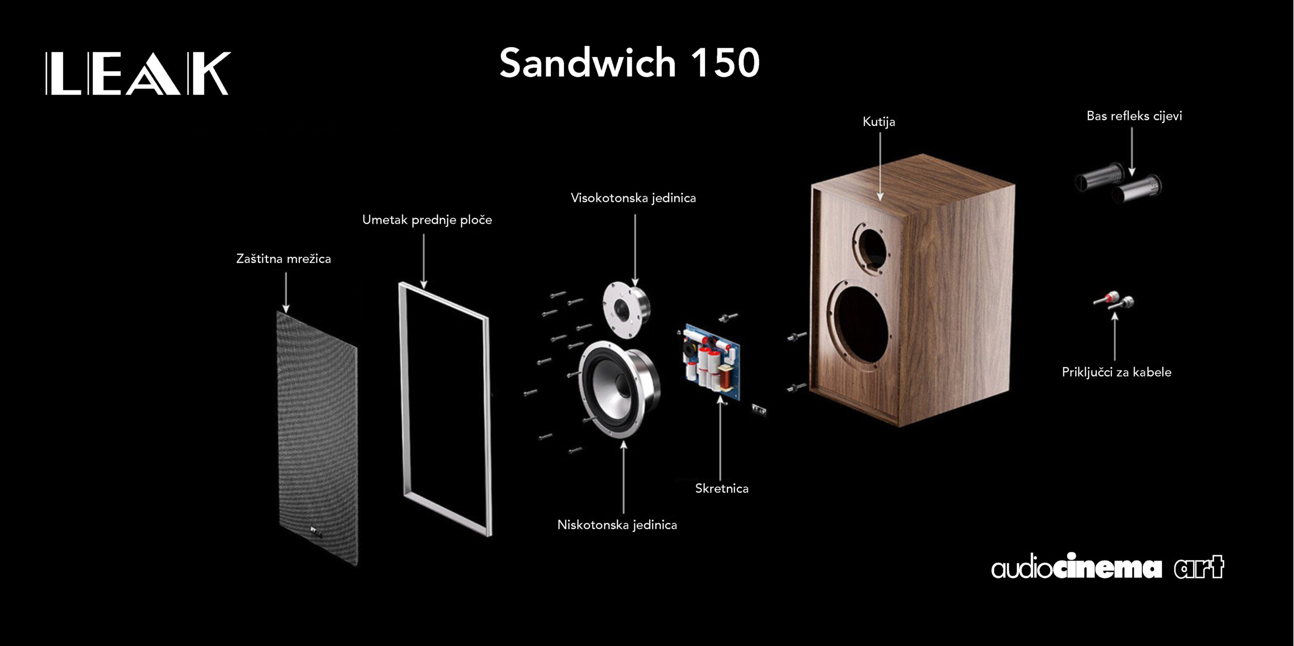 LEAK Sandwich 150 konstrukcija