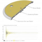 Technics SL-1300G Grand class HiFi gramofon